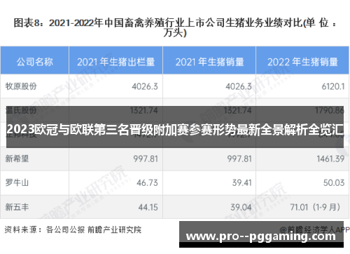 2023欧冠与欧联第三名晋级附加赛参赛形势最新全景解析全览汇 2023欧冠与欧联第三名晋级附加赛参赛形势最新全景解析全览汇