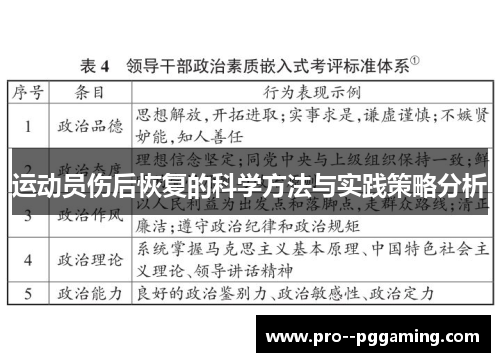 运动员伤后恢复的科学方法与实践策略分析 运动员伤后恢复的科学方法与实践策略分析