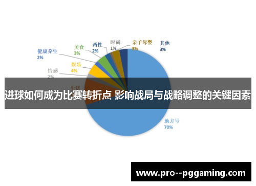 进球如何成为比赛转折点 影响战局与战略调整的关键因素