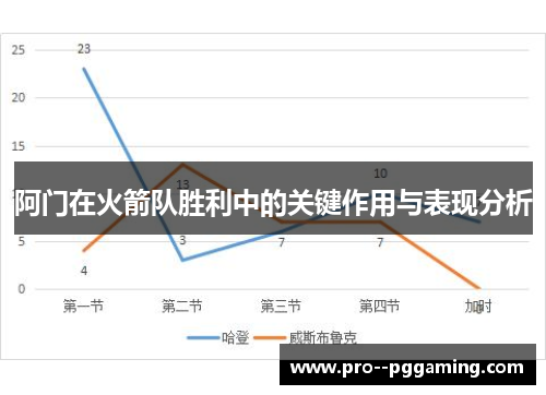 阿门在火箭队胜利中的关键作用与表现分析