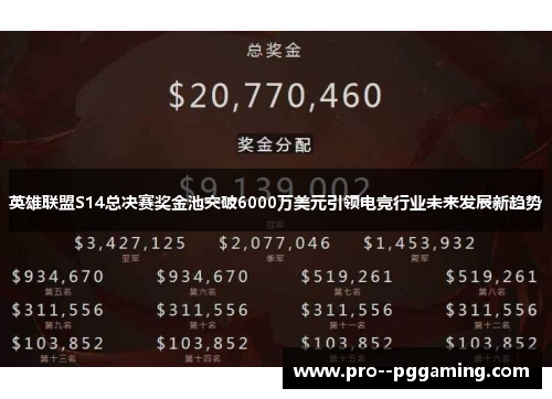 英雄联盟S14总决赛奖金池突破6000万美元引领电竞行业未来发展新趋势