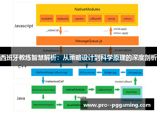 西班牙教练智慧解析:从策略设计到科学原理的深度剖析 西班牙教练智慧解析:从策略设计到科学原理的深度剖析