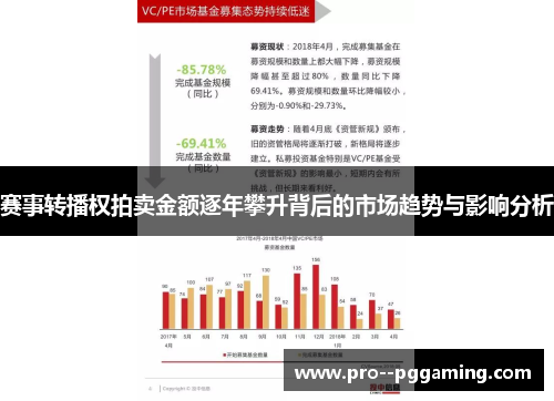 赛事转播权拍卖金额逐年攀升背后的市场趋势与影响分析 赛事转播权拍卖金额逐年攀升背后的市场趋势与影响分析