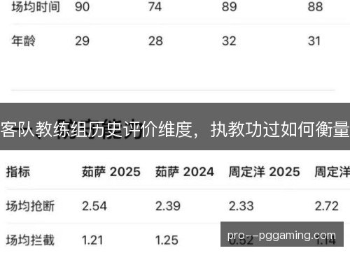 客队教练组历史评价维度,执教功过如何衡量 客队教练组历史评价维度,执教功过如何衡量